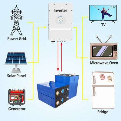 Grade A 280Ah LifePo4 Battery for Energy Storage